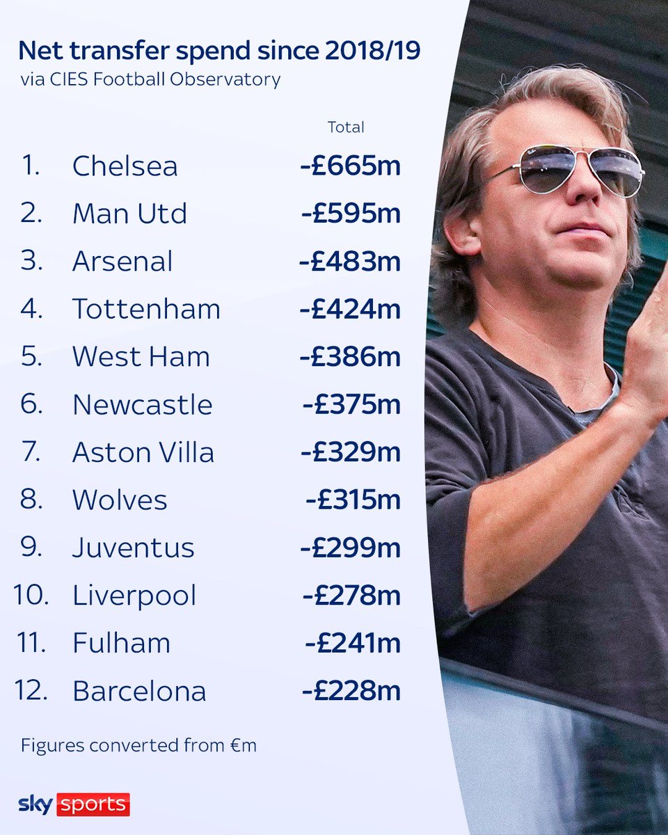 Sky Sports Premier League tweet media