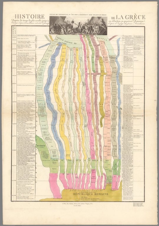 _brunoleal_'s tweet photo. O site David Rumsey Map Colletion possui mais de 150 mil mapas antigos em alta resolução para download gratuito. Do século XVI ao XXI. São muitas cores, formatos e temáticas. Alguns são linhas do tempo, enquanto outros parecem infográficos contemporâneos. https://t.co/iy2Uz1Z9l6 https://t.co/u4gcRVKILj