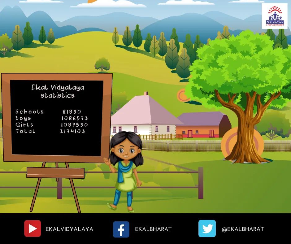 ftsyuvaindore's tweet photo. The rapid increase in the number of schools we run is elevating our hopes of making rural and tribal areas the driving force behind an educated, developed, skilled, and self-reliant India.
#EkalVidyalaya #EkalAbhiyan #SchoolStatistics #TransformingRuralIndia #EkalYuvaBharat https://t.co/h8II3U7cm9