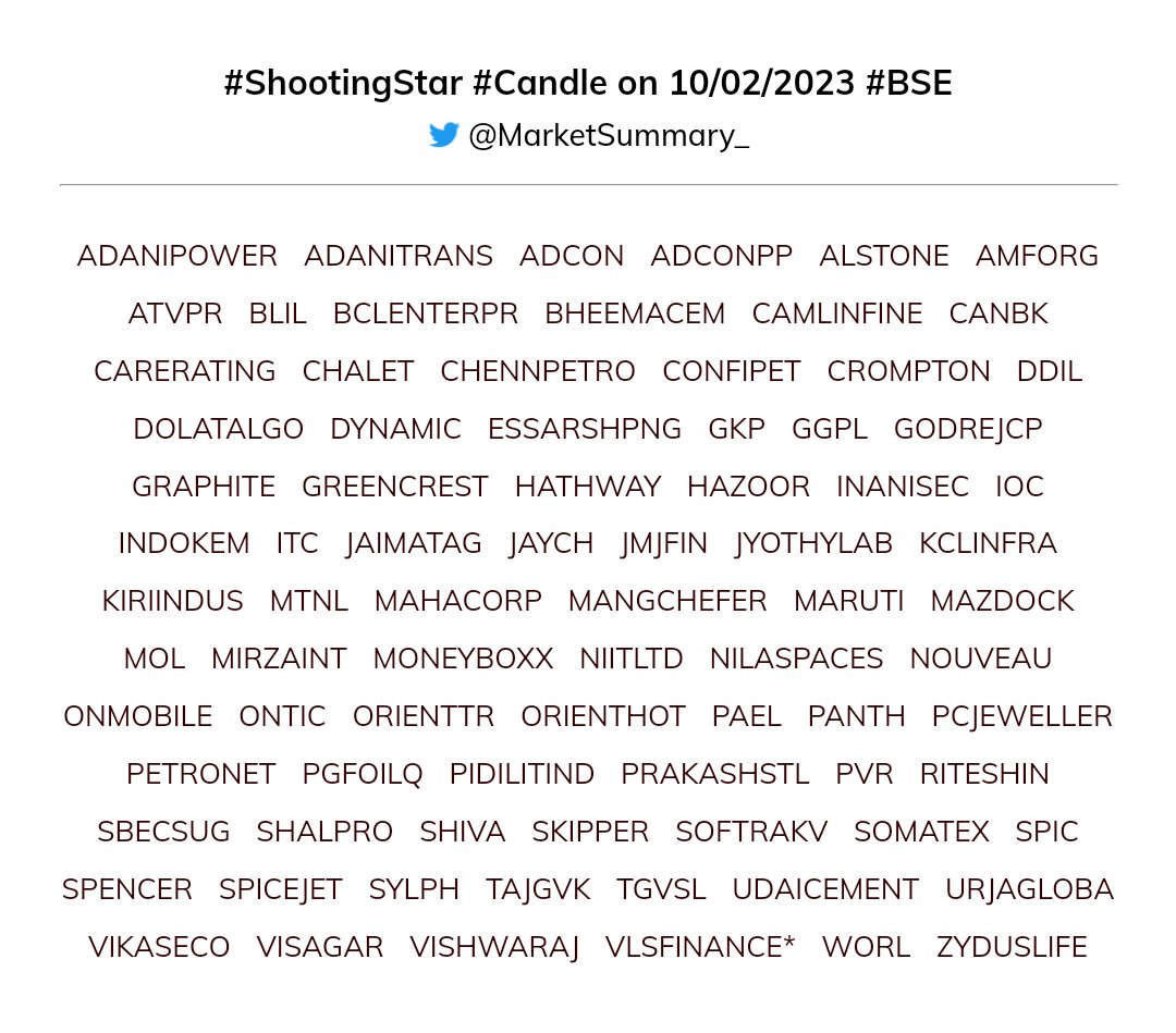 #ShootingStar #Candle on 10/02/2023 #BSE

Top 5 (by volume):
SHALPRO, ALSTONE, ADCONPP, IOC, VIKASECO

Full List: