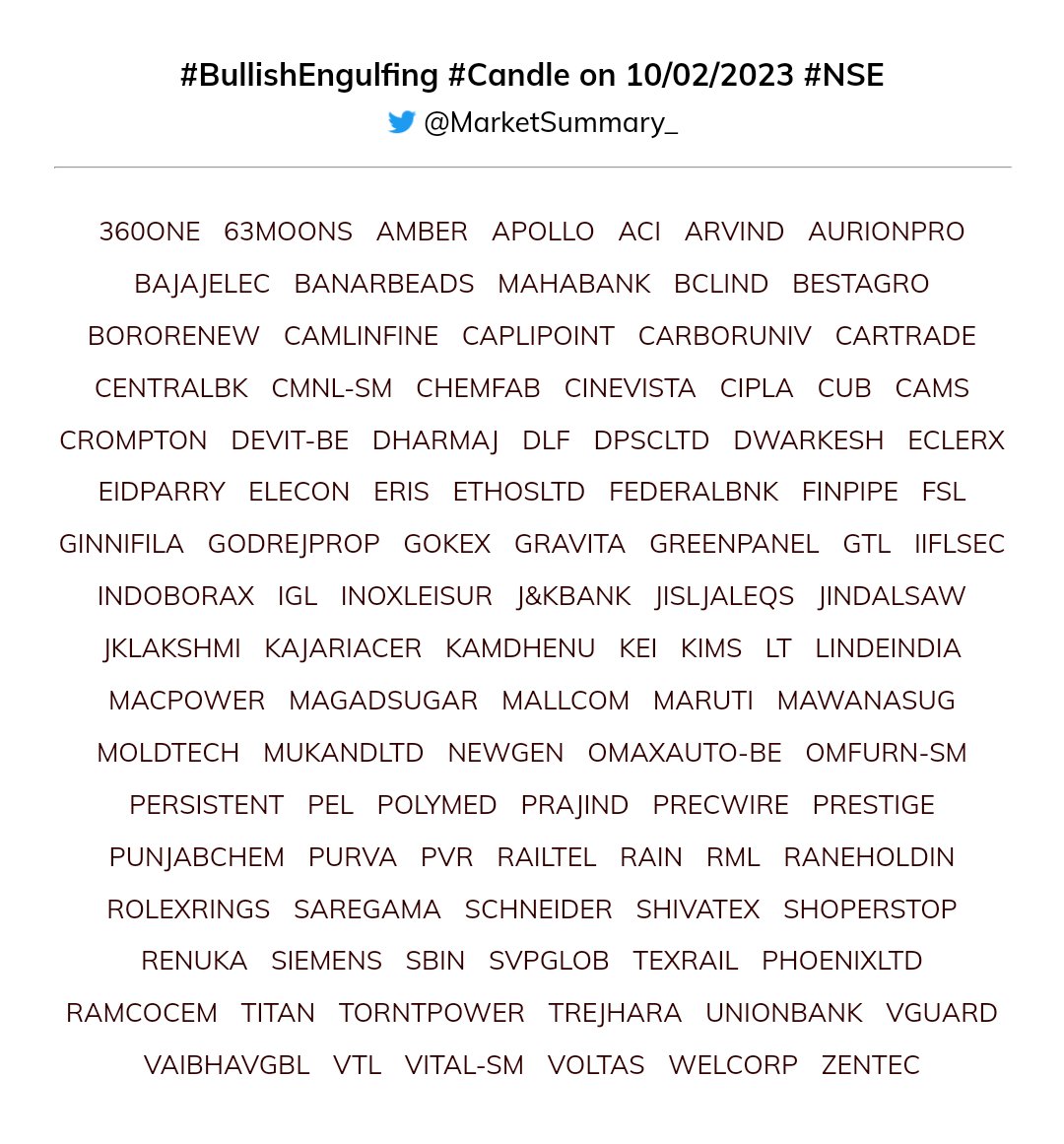 MarketSummary_'s tweet photo. #BullishEngulfing #Candle on 10/02/2023 #NSE

Top 5 (by volume):
MAHABANK, SBIN, UNIONBANK, CENTRALBK, FEDERALBNK

Full List: https://t.co/ii9NODpEiW
