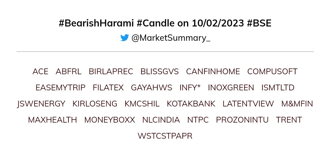 MarketSummary_'s tweet photo. #BearishHarami #Candle on 10/02/2023 #BSE

Top 5 (by volume):
EASEMYTRIP, INFY*, NLCINDIA, NTPC, ISMTLTD

Full List: https://t.co/tNvW2C8yVP