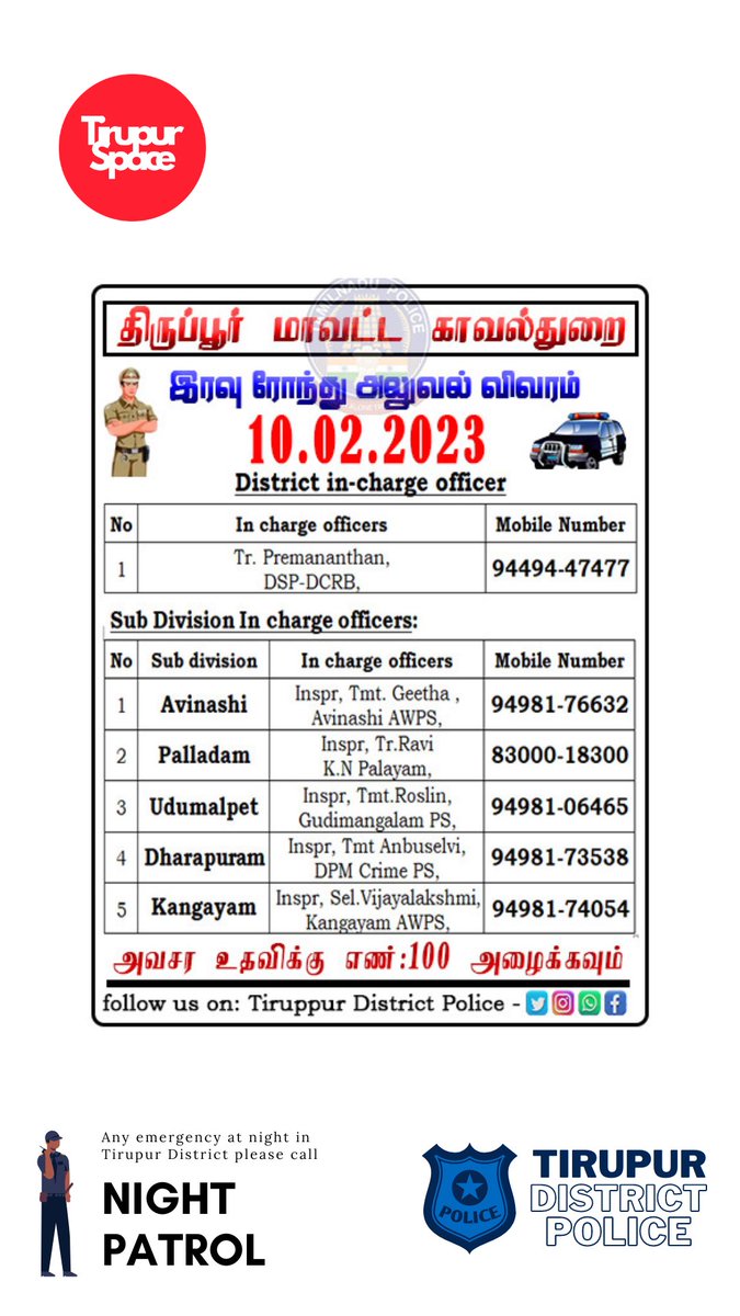 tirupurspace's tweet photo. திருப்பூர் மாவட்டத்தில் தங்களது பகுதியில் இன்று 10.02.2023 இரவு பணியில் இருக்கும் காவல் அதிகாரிகளின் அலைபேசி எண்களை பொதுமக்கள் பயன்படுத்தி கொள்ளவும். @tiruppursmc @Thirupurcitypol https://t.co/C53niSvFCS