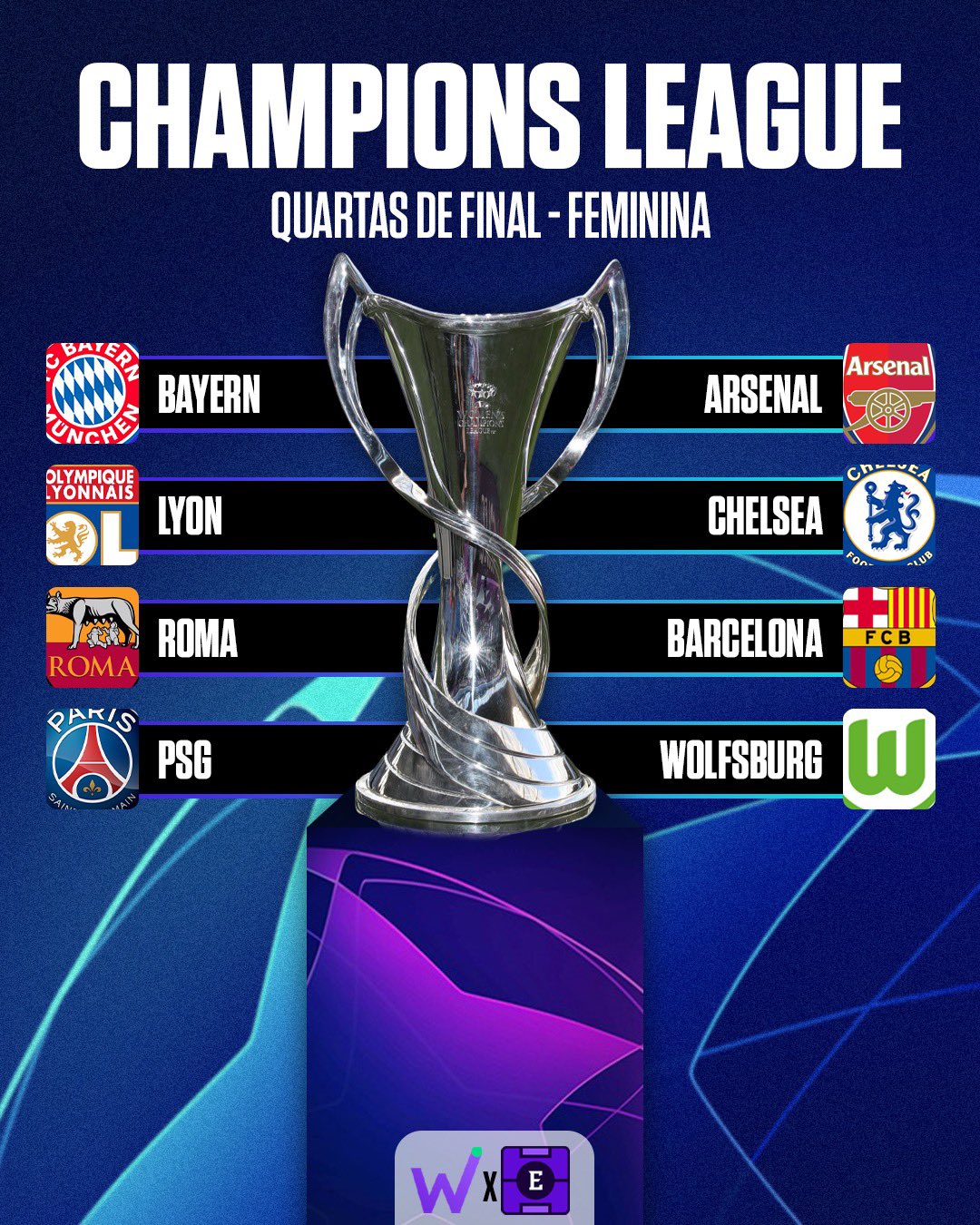 O Bayern nas quartas de final da UEFA Champions League feminina