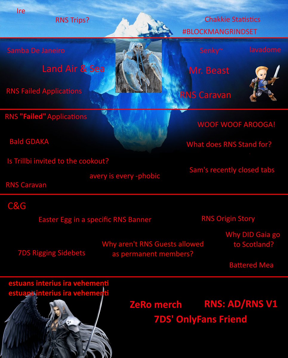 RNSGenesis's tweet photo. the iceberg.... https://t.co/a0QQnHTWD2
