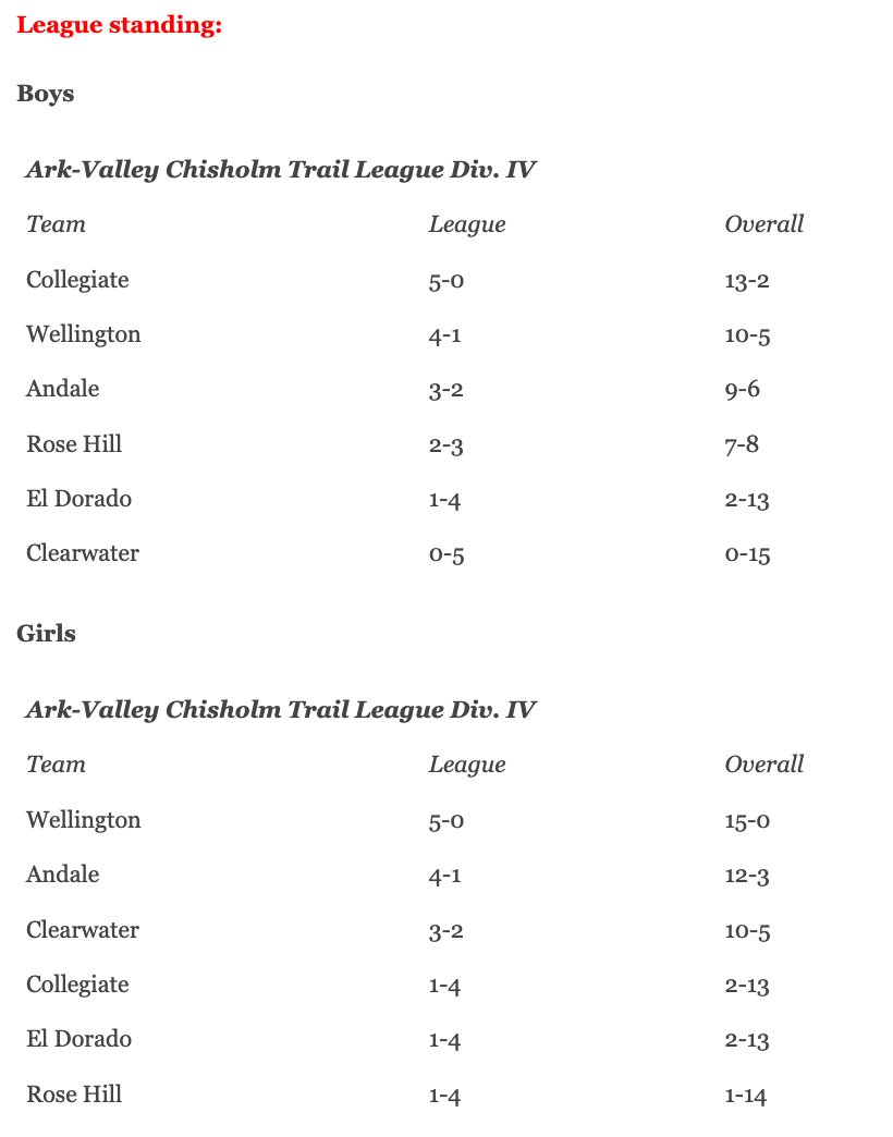 The AV-CTL DIV basketball season restarts tonight. Here's the league standings going into the second stage of the season...