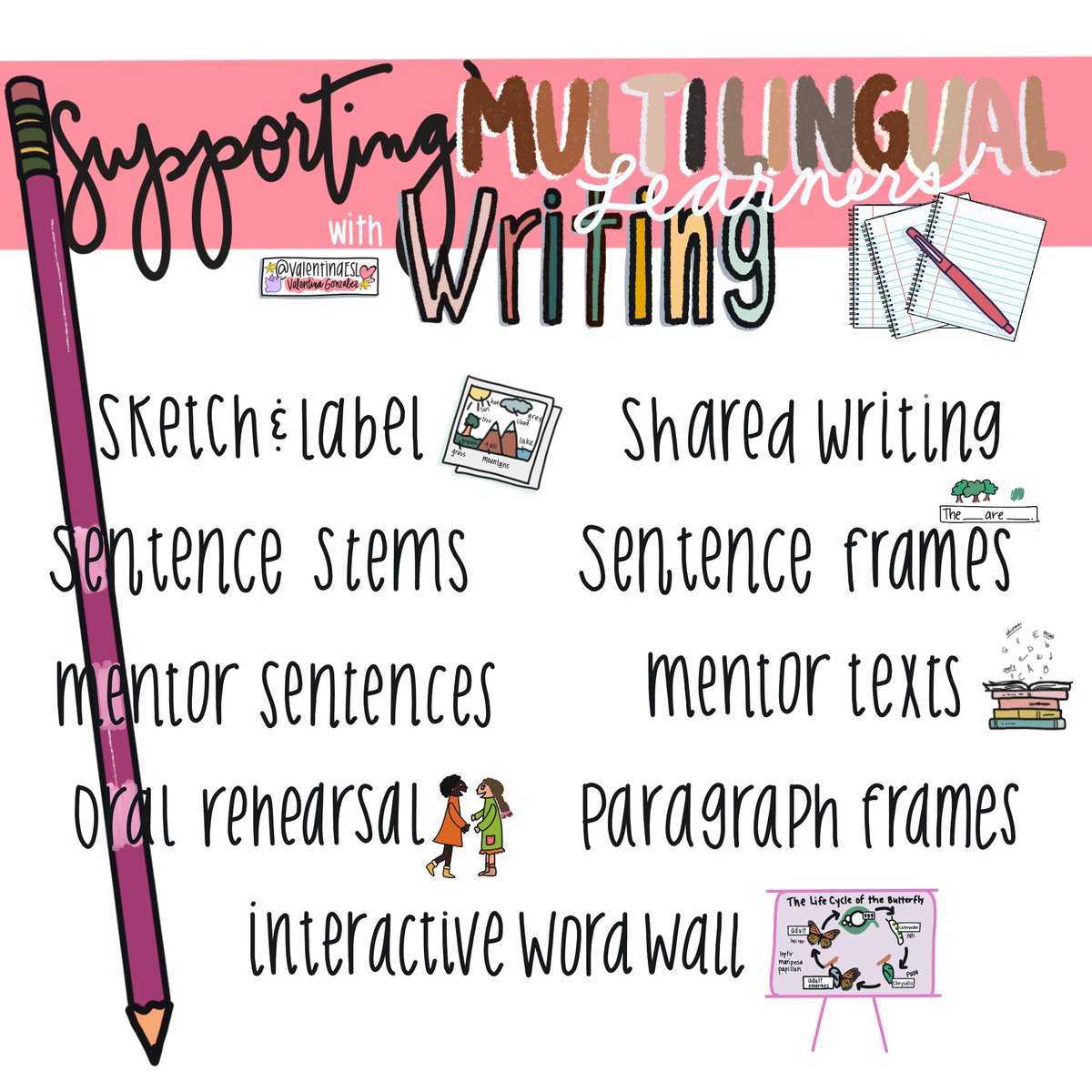 🌍 ναℓєηтιηα gσηzαℓєz (@valentinaesl) on Twitter photo Even some adults find that writing is challenging. Now imagine children. Now imagine a child who is learning to write in a language they are still acquiring. 🤯
It isn’t always the easiest task. 
Here are some suggestions for supporting Multilingual Learners with writing. Even some adults find that writing is challenging. Now imagine children. Now imagine a child who is learning to write in a language they are still acquiring. 🤯
It isn’t always the easiest task. 
Here are some suggestions for supporting Multilingual Learners with writing.