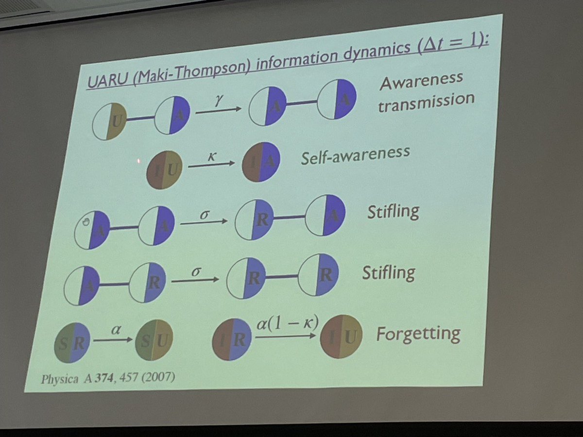 NetSci-X 2023 tweet media