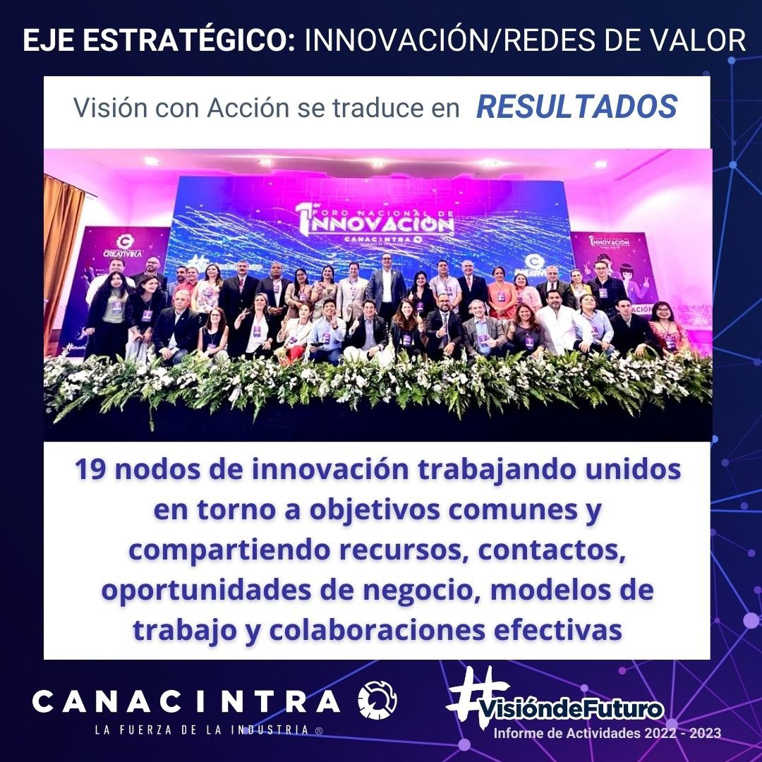 En nuestro plan de trabajo 2022-2023 la Vicepresidenta Nacional de Innovación <a href="/Nanghelly/">Nanghelly</a> definió 3 proyectos prioritarios, mismos que fueron cumplidos:

1) Nodos de Innovación
2) Integración de plataformas
3) Foro Nacional de Innovación.