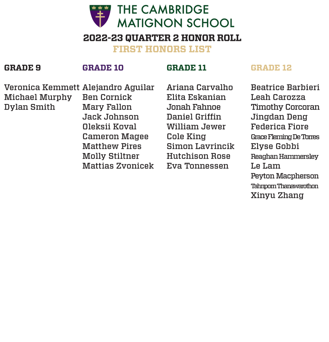 MatignonHS's tweet photo. Congratulations to all students that were listed on the second quarter of the 2022-23 honor roll!

#CambridgeMatignon https://t.co/OUKmoThr5S