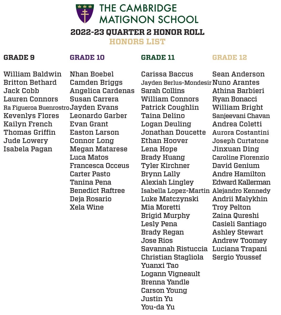 MatignonHS's tweet photo. Congratulations to all students that were listed on the second quarter of the 2022-23 honor roll!

#CambridgeMatignon https://t.co/OUKmoThr5S