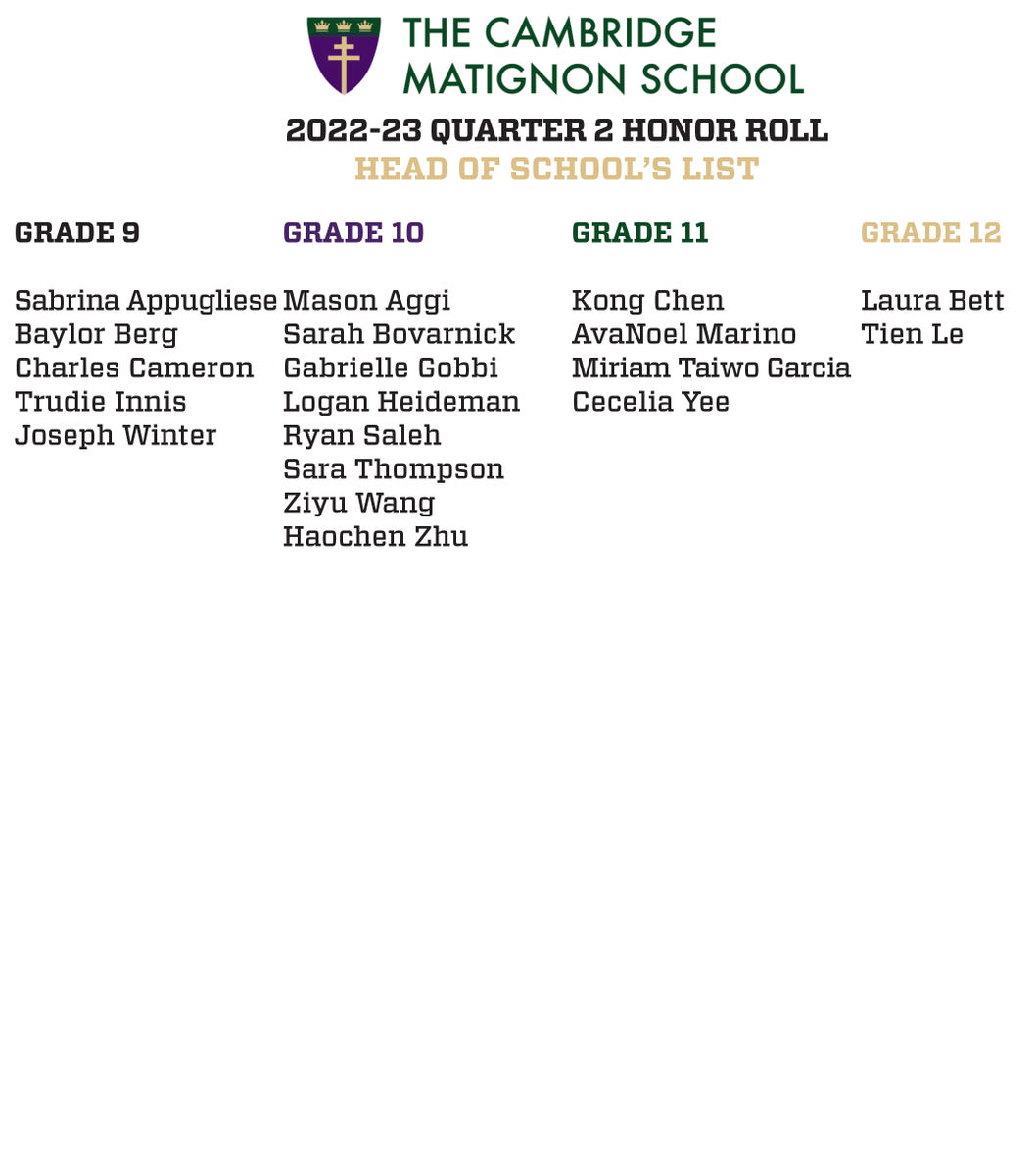 MatignonHS's tweet photo. Congratulations to all students that were listed on the second quarter of the 2022-23 honor roll!

#CambridgeMatignon https://t.co/OUKmoThr5S