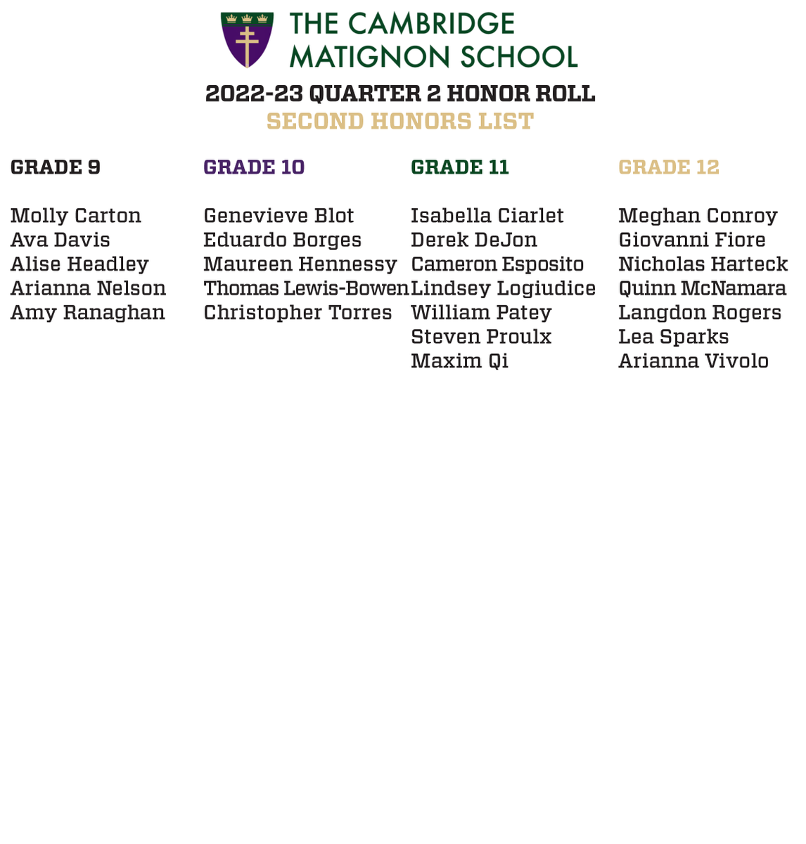 MatignonHS's tweet photo. Congratulations to all students that were listed on the second quarter of the 2022-23 honor roll!

#CambridgeMatignon https://t.co/OUKmoThr5S