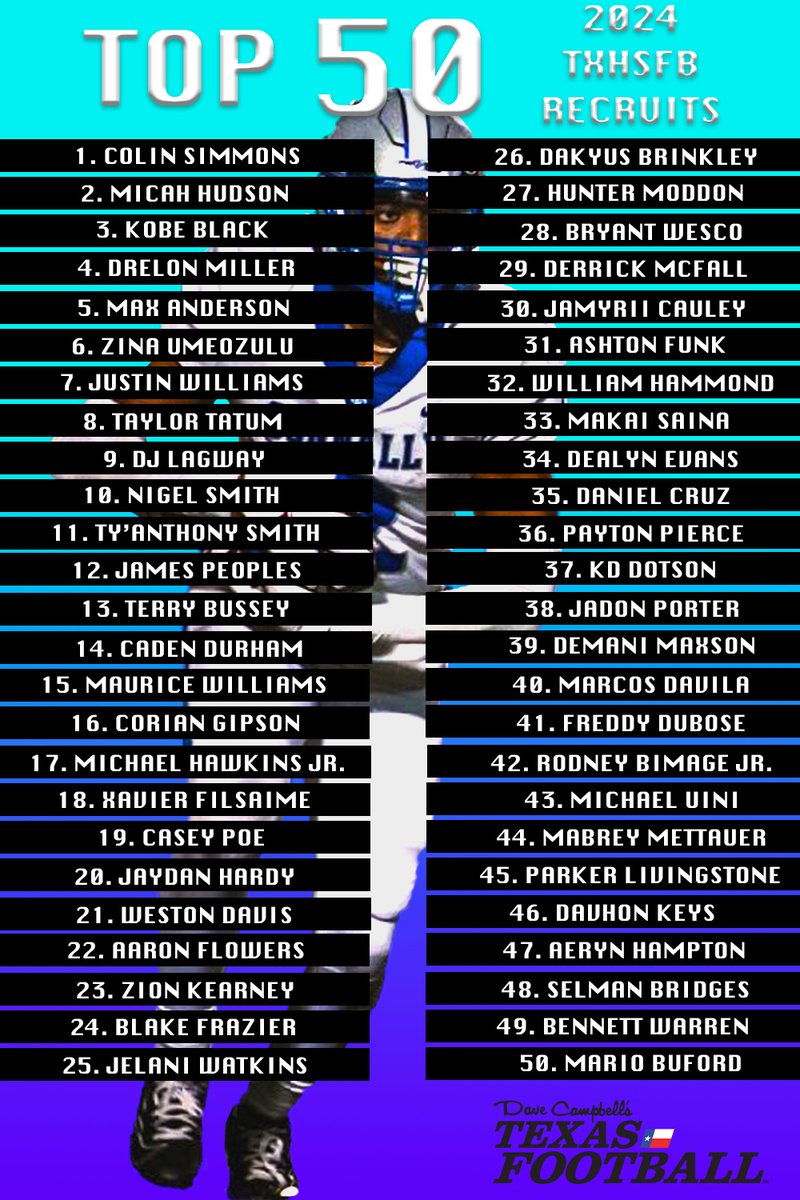 Dave Campbell's — TexasFootball.com tweet media