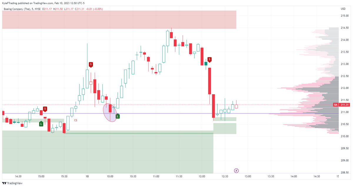 SlothropTrades's tweet photo. @karmaalgo Thought you might like to see this on BA. Good example of using algo to fit your strategy. I don't trade open, but the long after those 2 candlesticks with long lower wicks was high confidence. https://t.co/vxUJN5zUbM