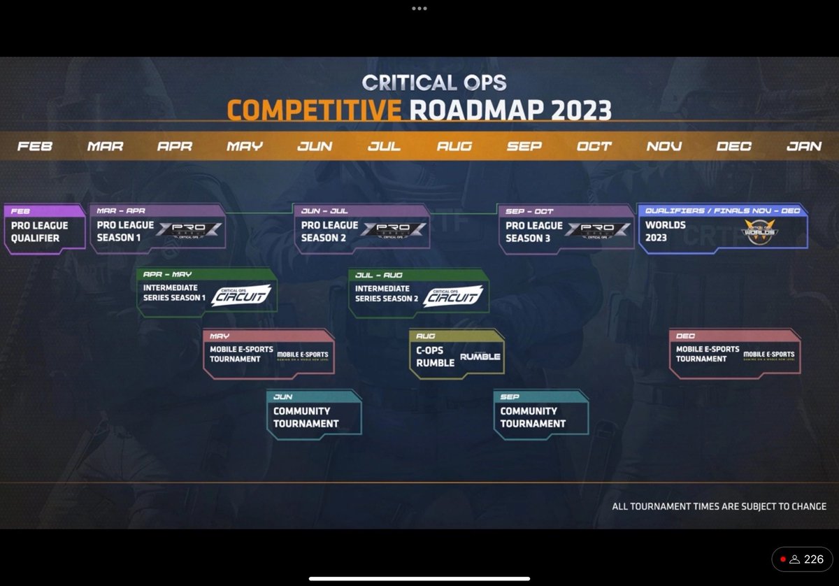 REIGNFaultless's tweet image. 2023 roadmap looks pretty solid, @CriticalOpsGame making steps in right direction, we are looking keep the spot of the best team in the world. We as @RGN_GG also looking for the org which we can represent. Likes &amp;amp; retweets appreciated 💓
