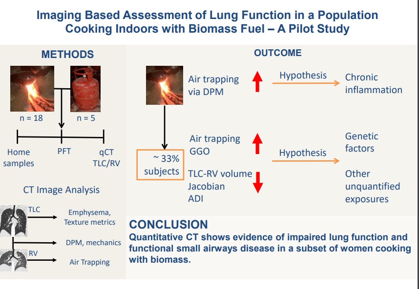 japplphysiol's tweet photo. #ArticlesInPress “Imaging Based Assessment of Lung Function in a Population Cooking Indoors with Biomass Fuel - A Pilot Study” @akizhakk, et al.
https://t.co/LLWZUM5YKg #JAPPL
#ImageRegistration #HutLung https://t.co/Q3e4wPuNzm