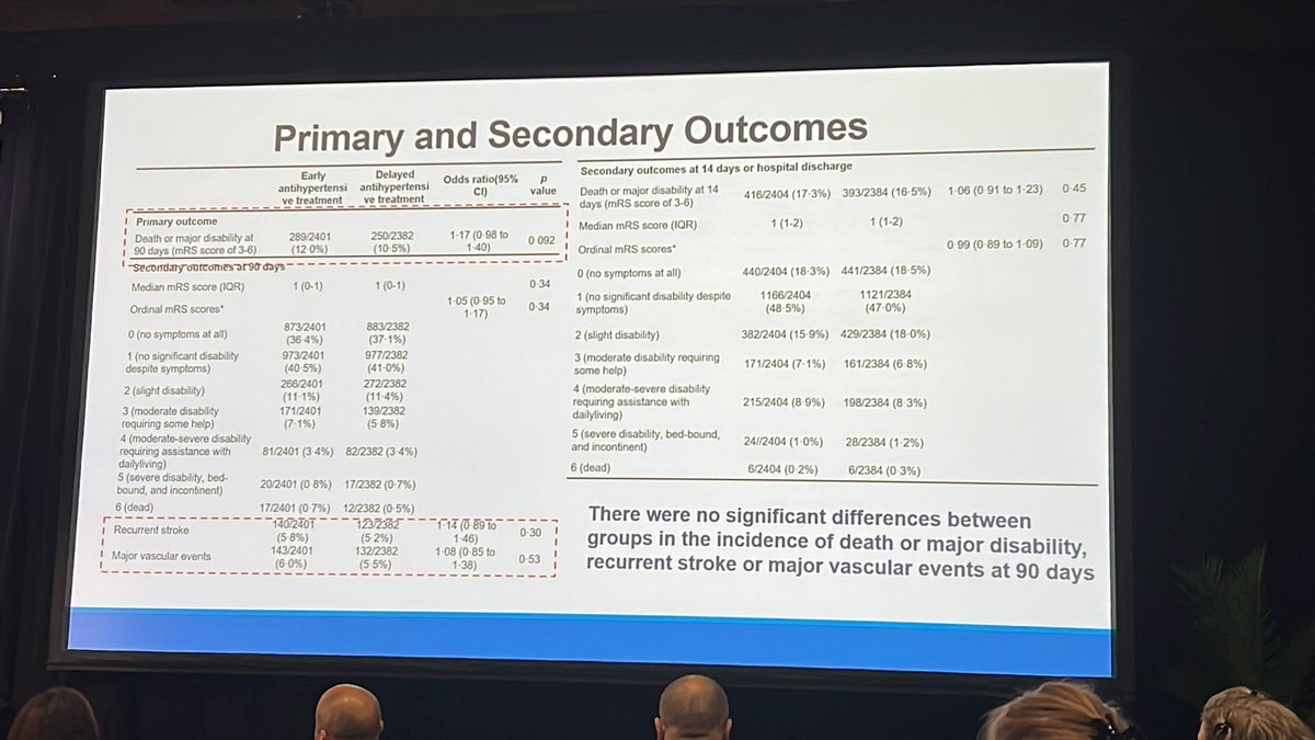 Alex B. Chebl (@alexchebl) on Twitter photo CATIS2 RCT early or delayed BP control post AIS (without IVT or EVT) no diff in 90d mRS #ISC23 <a href="/HenryFordNeuro/">Henry Ford Neuroscience</a> <a href="/stephanamayer/">Stephan A Mayer</a> <a href="/OwaisAlsrouji/">Owais K. Alsrouji</a> <a href="/GhadaMohamedMD/">Ghada A Mohamed.</a> <a href="/aboulnourh/">Hassan Aboul-Nour حسن أبو النور</a> CATIS2 RCT early or delayed BP control post AIS (without IVT or EVT) no diff in 90d mRS #ISC23 <a href="/HenryFordNeuro/">Henry Ford Neuroscience</a> <a href="/stephanamayer/">Stephan A Mayer</a> <a href="/OwaisAlsrouji/">Owais K. Alsrouji</a> <a href="/GhadaMohamedMD/">Ghada A Mohamed.</a> <a href="/aboulnourh/">Hassan Aboul-Nour حسن أبو النور</a>