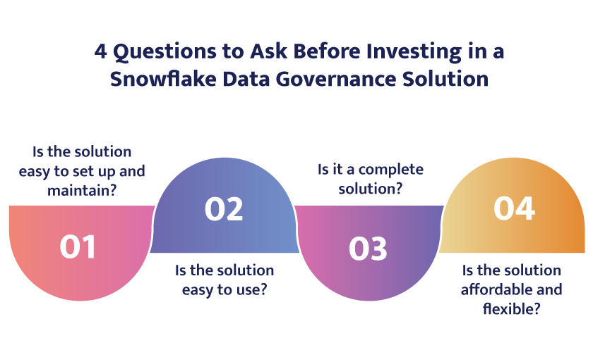 4 Q's to ask before investing in a #Snowflake #DataGovernance solution

➡️ Is it easy to set up and maintain?
➡️ Is it easy to use?
➡️ Is it a complete solution?
➡️ Is it affordable and flexible?

altr.com/resource/blog-…