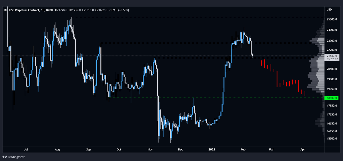 #BTC/USD

Think we will see a 18400$ per Bitcoin if current support gets lost📉