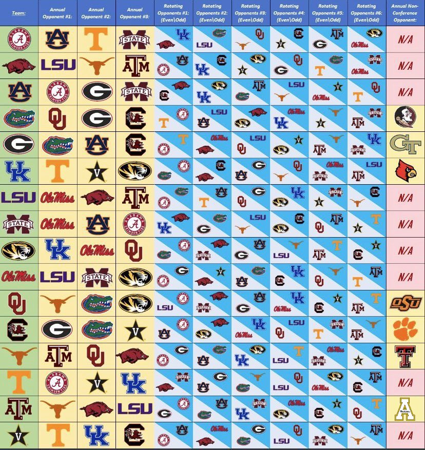 Kyle Umlang on Twitter: "Future SEC Schedule rotation leaked https://t ...