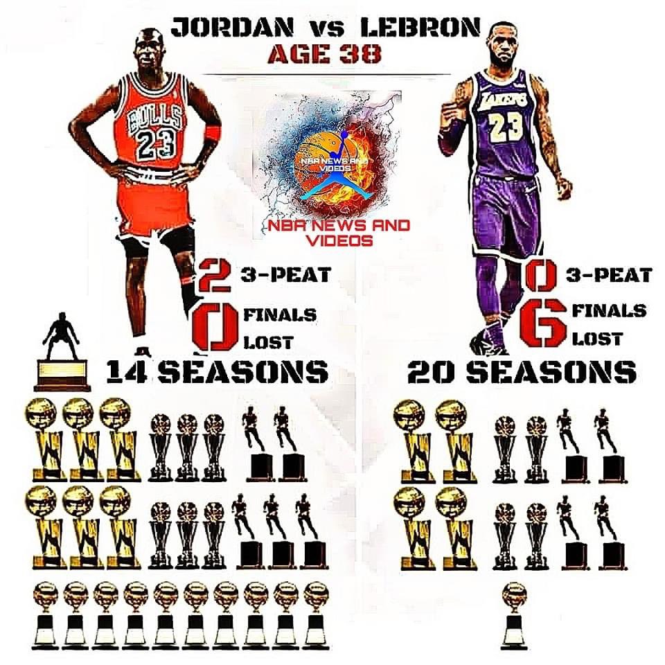 <a href="/TheHoopCentral/">Hoop Central</a> Comparing Jordan with LeBron feels illegal rn