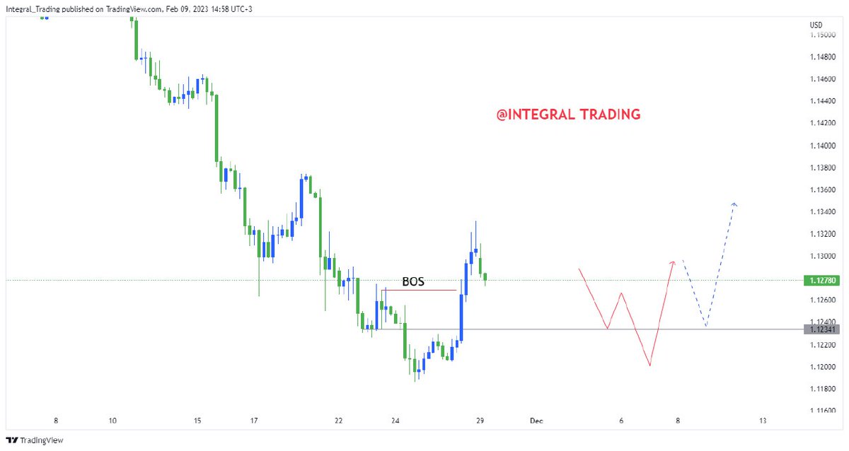 Technicals 101 MARKET STRUCTURE MS Introduction To MS Liquidity technicals-101-market-structure-ms-introduction-to-ms-liquidity