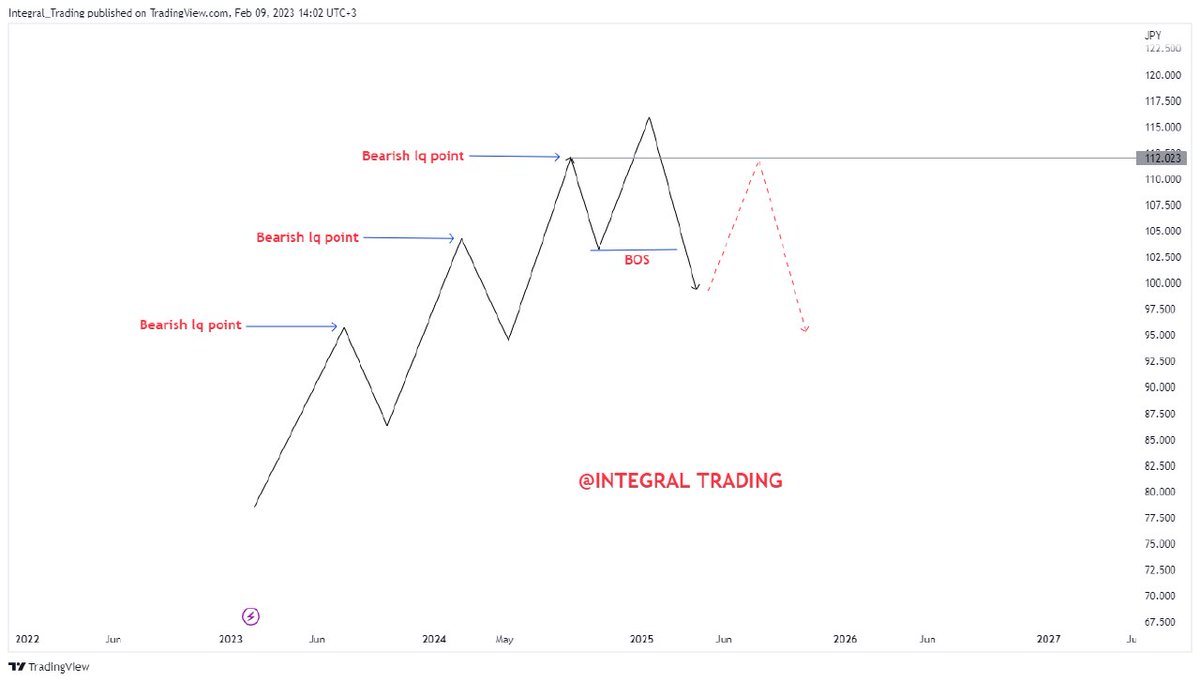 Technicals 101 MARKET STRUCTURE MS Introduction To MS Liquidity technicals-101-market-structure-ms-introduction-to-ms-liquidity