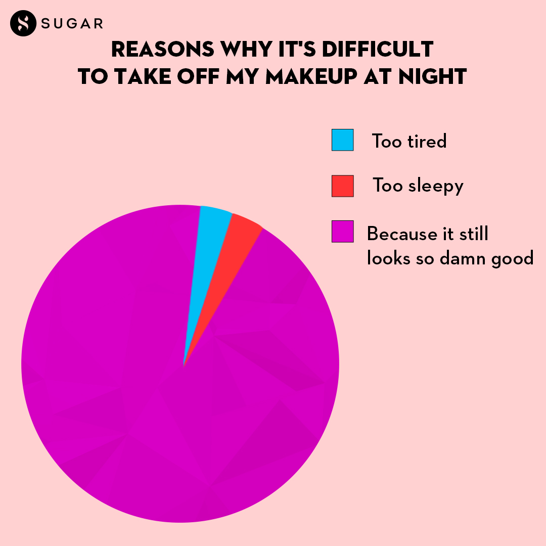 trySUGAR's tweet photo. What's your reason? 😅
#SUGARCosmetics #removeyourmakeup https://t.co/VKIapZIIrf