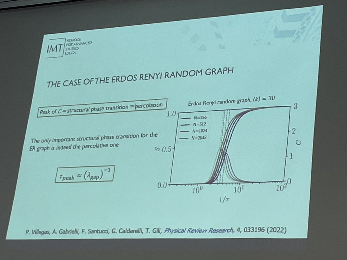 NetSci-X 2023 tweet media