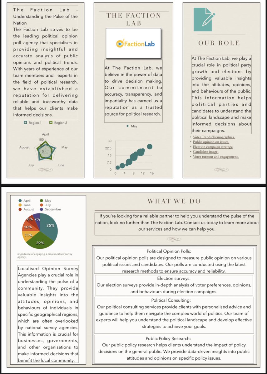 thefactionlab's tweet image. Get ready to revolutionize the way you gather insights! The Faction Lab is now open for business 💥📊 With their innovative survey techniques, you&apos;ll get data-driven results that truly matter. Join the survey revolution with #TheFactionLab 💡 #DataDrivenInsight #India