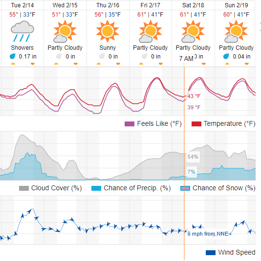 A little early for a #BlackCanyon100k forecast, but fun to think about . . . 
<a href="/AravaipaRunning/">Aravaipa Running</a> 
<a href="/runfreetrail/">Freetrail</a>
