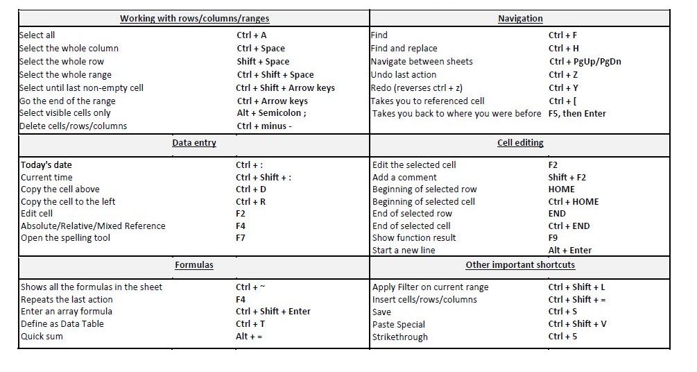 ExcelExpertz's tweet image. Excel Shortcuts 
#excel #exceltips #exceltricks #spreadsheets #corporate #accounting #finance #tutorial #excelshortcuts