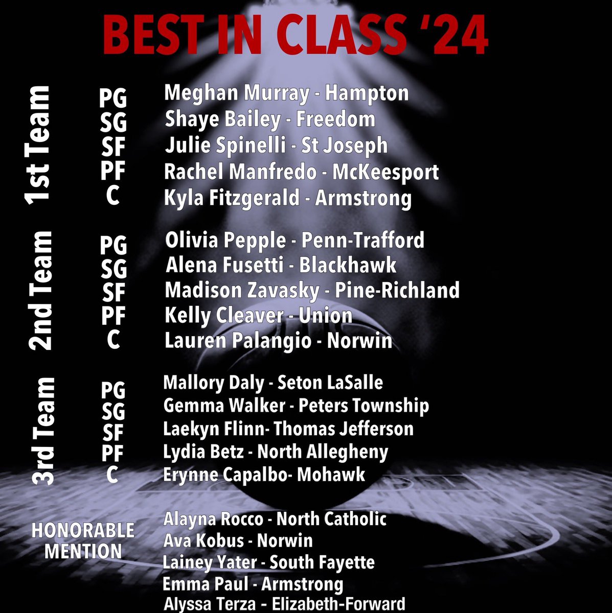 Elevate Girls Basketball (@elevategirlsbb) on Twitter photo Is time to recognize the best of WPIAL CLASS OF β24!! <a href="/HamptonBball/">Hampton Varsity Basketball</a> <a href="/FASDBulldogs/">Freedom Area SD</a> <a href="/sjhsgirlsbball/">Saint Joseph Girls Basketball</a> @ladytigers_bb <a href="/AHS_ladyballers/">Armstrong Lady Hawks Basketball</a> <a href="/PTWarriors/">Penn-Trafford Athletics</a> <a href="/bhawkladyhoops/">Lady Cougars</a> <a href="/PRGBB/">Pine-Richland Girlβs Basketball</a> <a href="/UnionScotties/">Union Area SD</a> <a href="/NorwinGBB/">Norwin GBB</a> @SLS_LadyRebels <a href="/PT_Girls_Hoops/">Peters Township Girls Basketball</a> <a href="/TJHSJaguars/">TJHSJaguars</a> @MHS_WBB <a href="/EF_Girls_Bball/">Elizabeth Forward Girls Basketball</a> <a href="/NATigerAthletic/">NATigers</a> Is time to recognize the best of WPIAL CLASS OF β24!! <a href="/HamptonBball/">Hampton Varsity Basketball</a> <a href="/FASDBulldogs/">Freedom Area SD</a> <a href="/sjhsgirlsbball/">Saint Joseph Girls Basketball</a> @ladytigers_bb <a href="/AHS_ladyballers/">Armstrong Lady Hawks Basketball</a> <a href="/PTWarriors/">Penn-Trafford Athletics</a> <a href="/bhawkladyhoops/">Lady Cougars</a> <a href="/PRGBB/">Pine-Richland Girlβs Basketball</a> <a href="/UnionScotties/">Union Area SD</a> <a href="/NorwinGBB/">Norwin GBB</a> @SLS_LadyRebels <a href="/PT_Girls_Hoops/">Peters Township Girls Basketball</a> <a href="/TJHSJaguars/">TJHSJaguars</a> @MHS_WBB <a href="/EF_Girls_Bball/">Elizabeth Forward Girls Basketball</a> <a href="/NATigerAthletic/">NATigers</a>