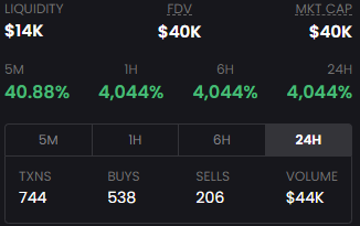 FTM_Inu's tweet photo. 44K$ Volume, It only shows that FTM will be bullish soon! https://t.co/VjdQxDX3sI