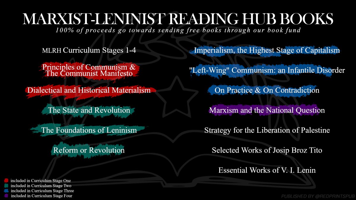 We offer essential works by Marx, Engels, Lenin, Stalin, Mao, and more with worldwide shipping! All proceeds from sales of MLRH edition books helps send free books to comrades through our Book Fund!

Check out our books, and more, here: lulu.com/spotlight/redp…