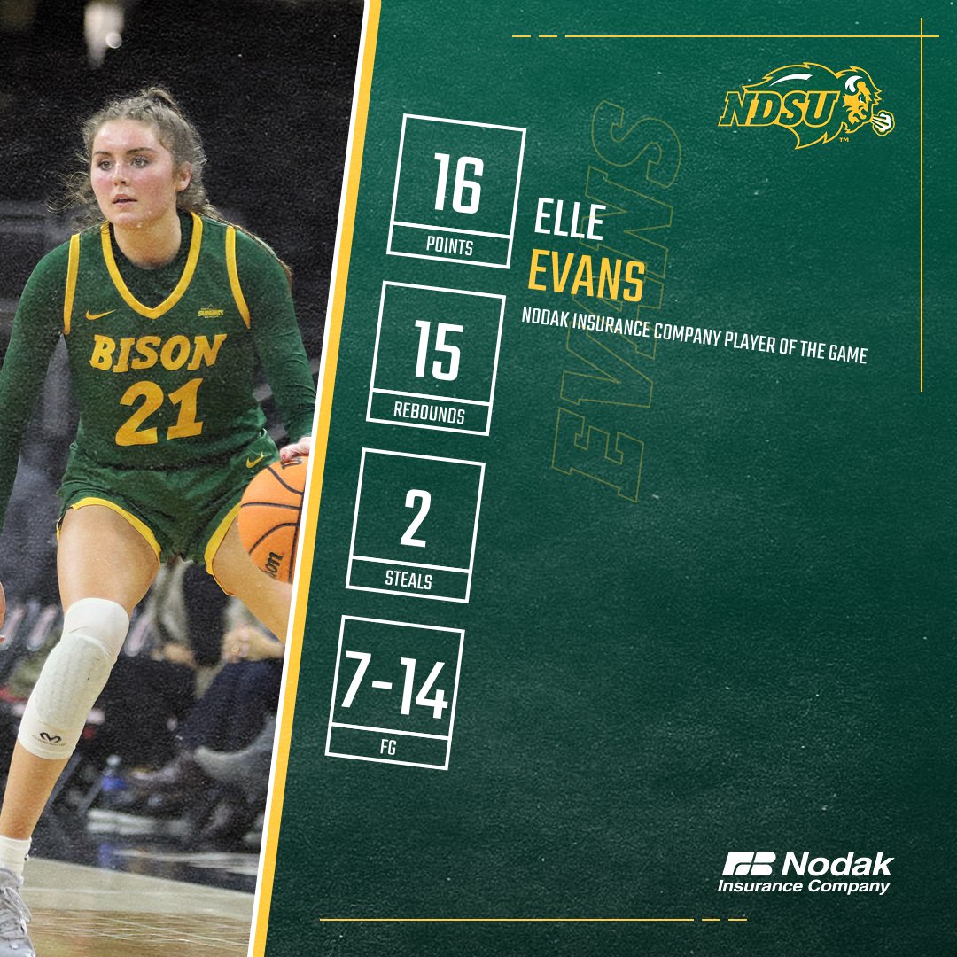✅ First career double-double ✅ Most rebounds by a Bison player in a single game since 2020 Elle Evans was the Nodak Insurance Company Player of the Game against Omaha!