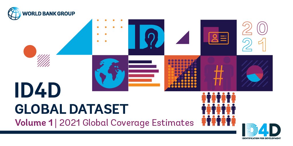📣Just launched: The #ID4D Global ID Coverage Update 

📊 Explore the latest #ID4D Global ID Coverage data + our insights on closing remaining gaps: wrld.bg/TbGB50ML3yx  #DigitalID #identity