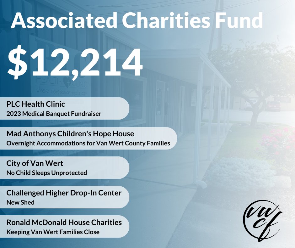 VWCF1925's tweet photo. Thanks to the Associated Charities Fund for supporting the following organizations! https://t.co/aONhPV8OLU