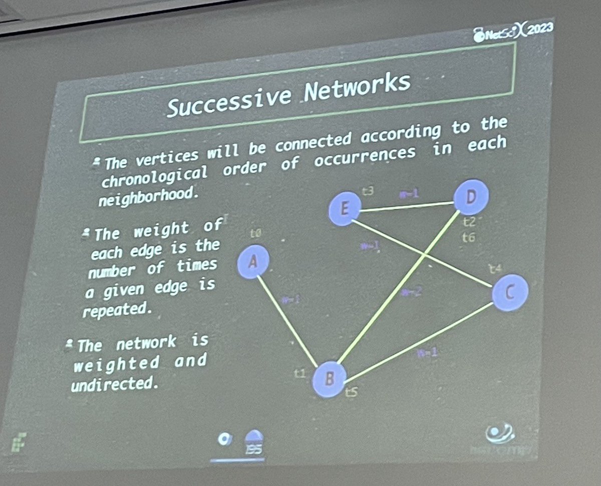 NetSci-X 2023 tweet media