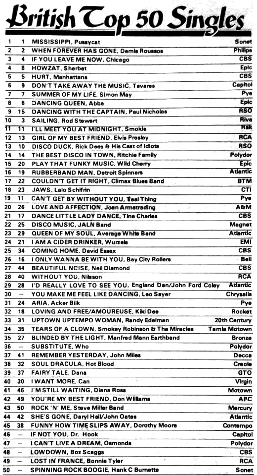 Retro Music charts on Twitter "UK singles from October 29th 1976"