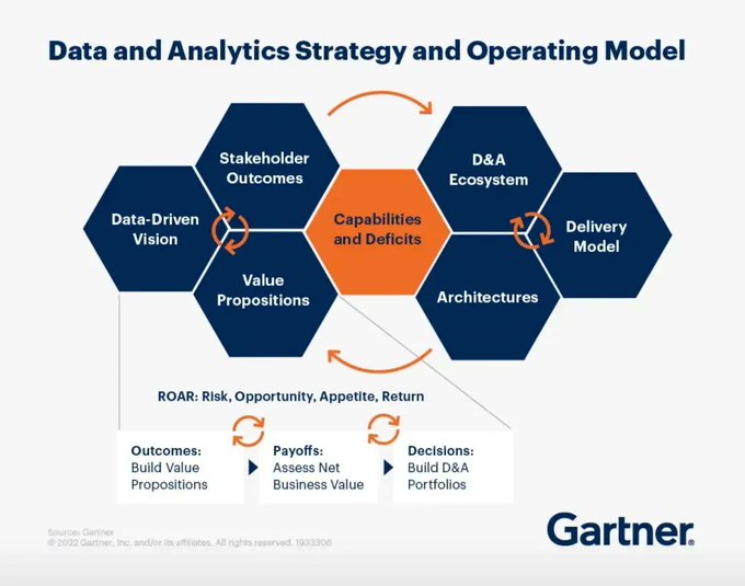 _qu4nt's tweet image. Take your data-driven initiatives to the next level with effective #DataAndAnalytics strategies and operating models! #BI #BigData via
@ingliguori
#Innovation #BusinessIntelligence