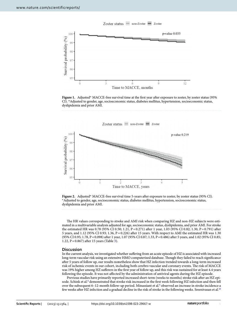 AnatHorev's tweet photo. It is an honor for me to share first authorship with my husband, Dr. Amir Horev, on this publication regarding the long-term vascular risks of herpes zoster. Our combined expertise as a vascular neurologists and a dermatologist made this an ideal topic for us to study. https://t.co/ztOVgFExFp