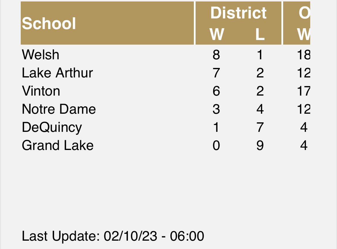 LATigers_'s tweet photo. We need your help Notre Dame π€πΌ #BeatWelsh https://t.co/Qic01tbHYh