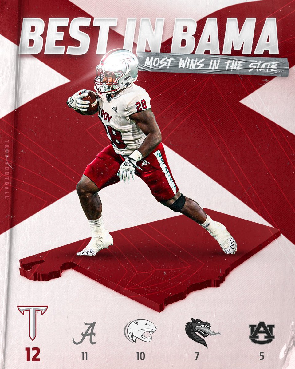 TroyTrojansFB's tweet photo. In the last two months … 

#RiseToBuild | #OneTROY ⚔️🏈 https://t.co/2LVPomdNko