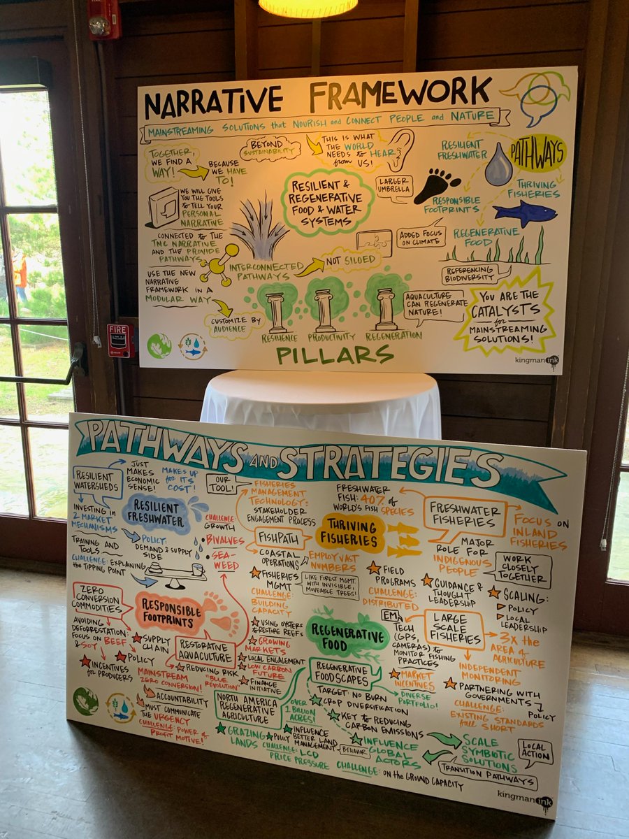 Kingman Ink Visual Note-taking tweet media