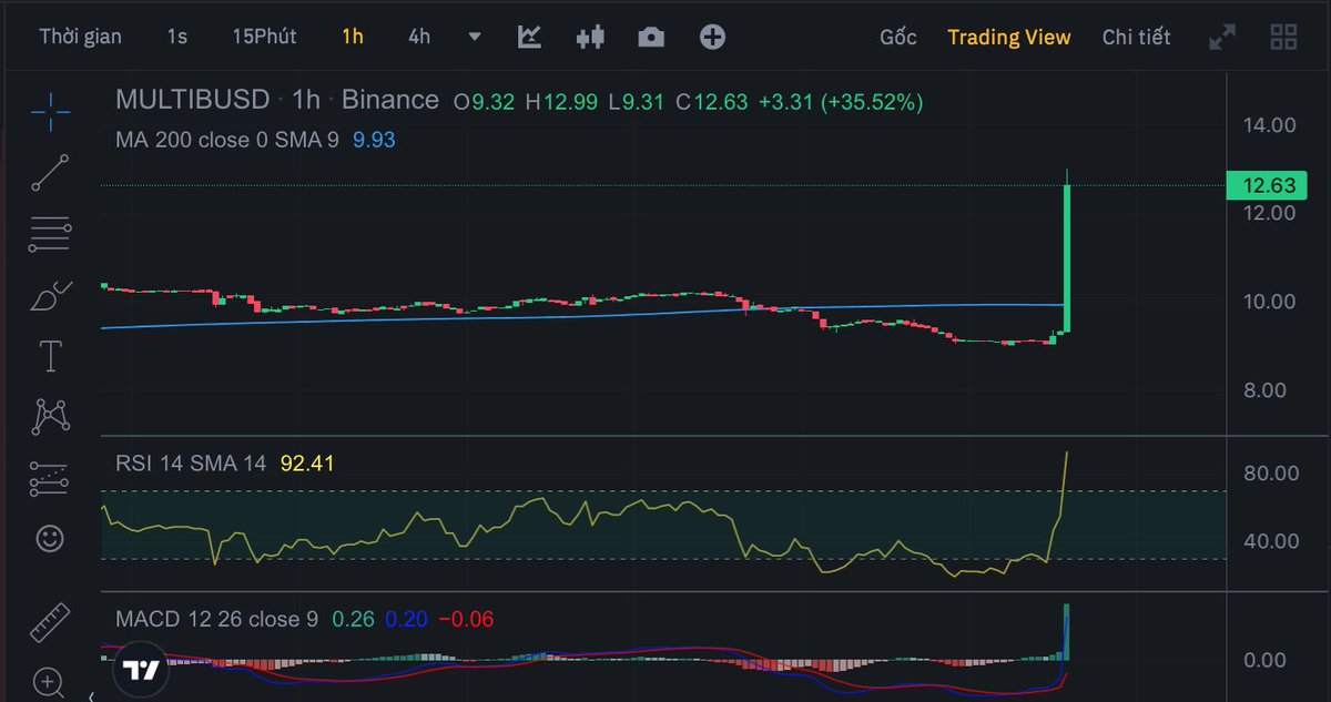 Thành Crypto tweet media