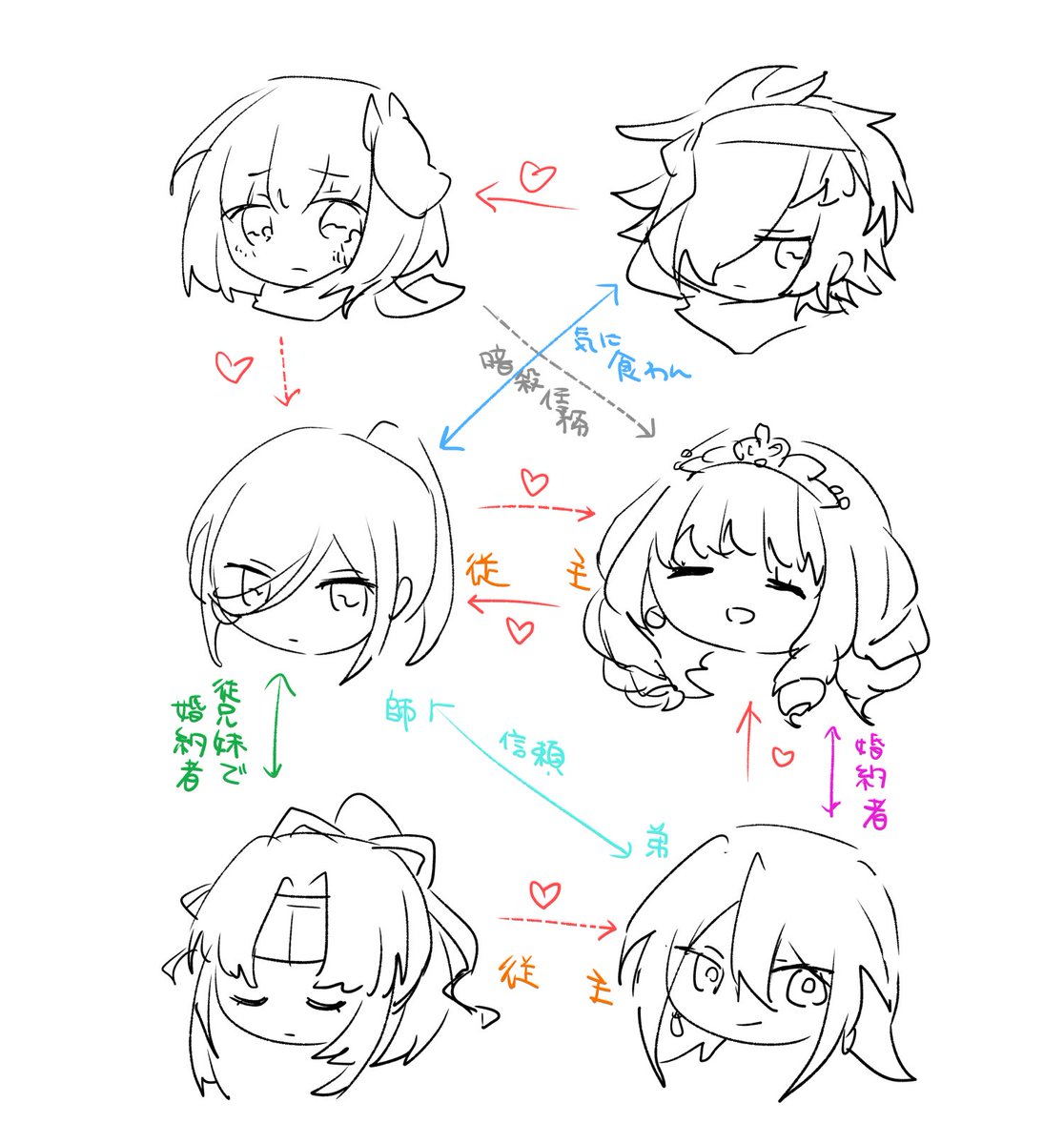 @sq_tale リマスターでも3はこの相関図の上4人+ここの相関図には絡んでないけど若パイとふわゾの幼馴染2人の6人ギルドを擦っていくのでよろしくお願いします 