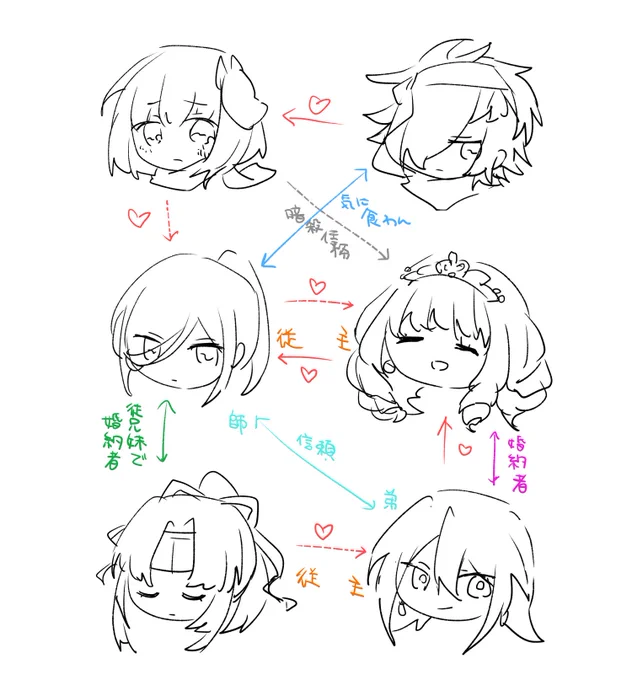 @sq_tale リマスターでも3はこの相関図の上4人+ここの相関図には絡んでないけど若パイとふわゾの幼馴染2人の6人ギルドを擦っていくのでよろしくお願いします 