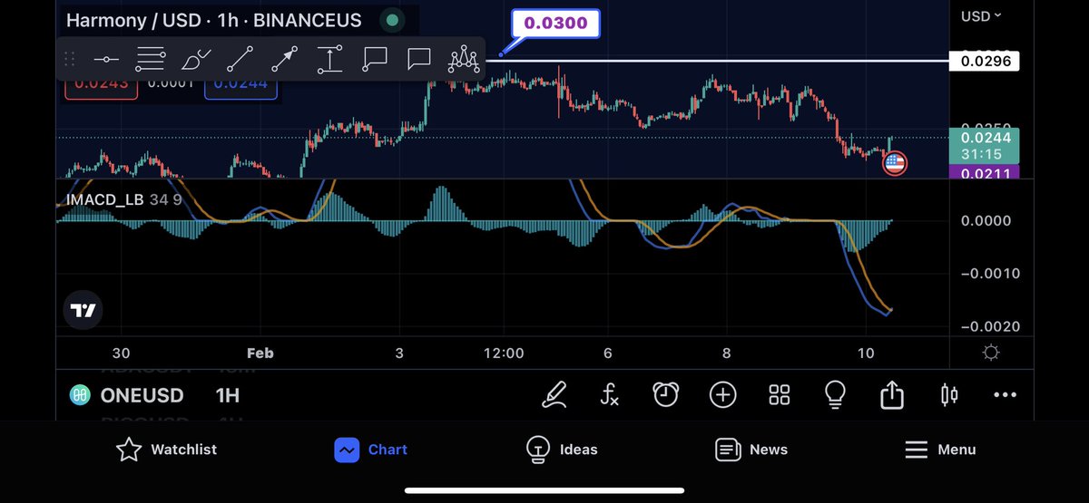 SickdoeCrypto's tweet image. Harmony one token hourly chart Bull Signal flashed! Bitcoin still waiting 4 confirmation #Harmony #onetoken #harmonyone #CryptoLover #cryptotrading #bitcoin